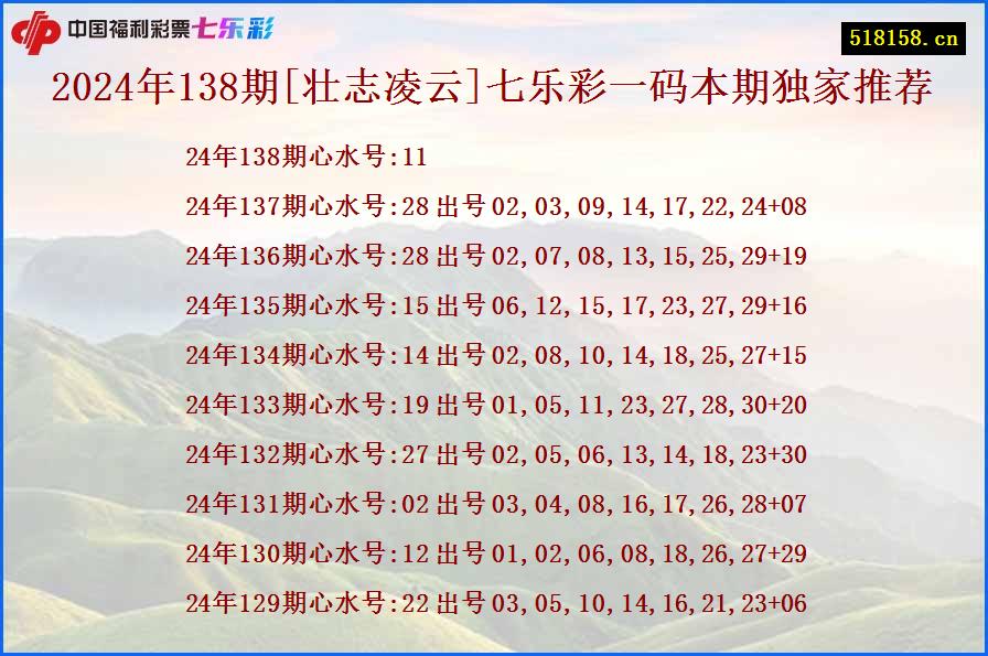 2024年138期[壮志凌云]七乐彩一码本期独家推荐