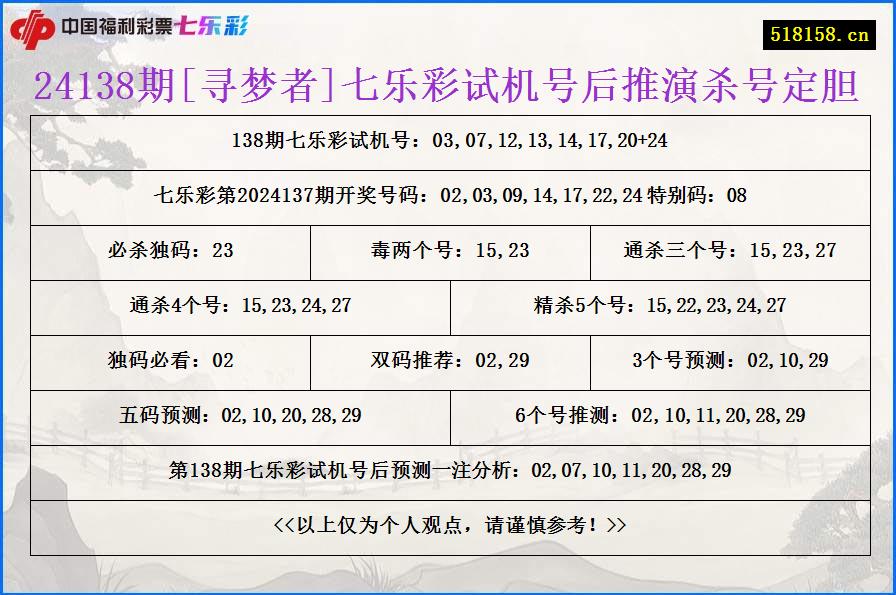 24138期[寻梦者]七乐彩试机号后推演杀号定胆