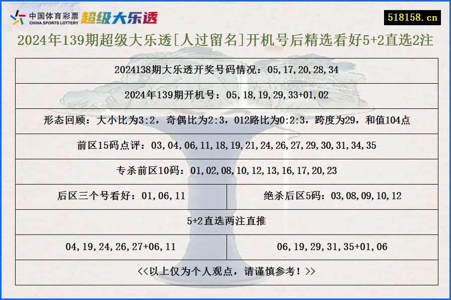 2024年139期超级大乐透[人过留名]开机号后精选看好5+2直选2注