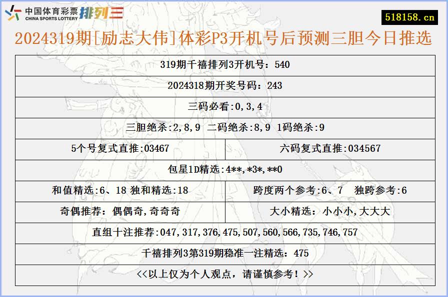 2024319期[励志大伟]体彩P3开机号后预测三胆今日推选