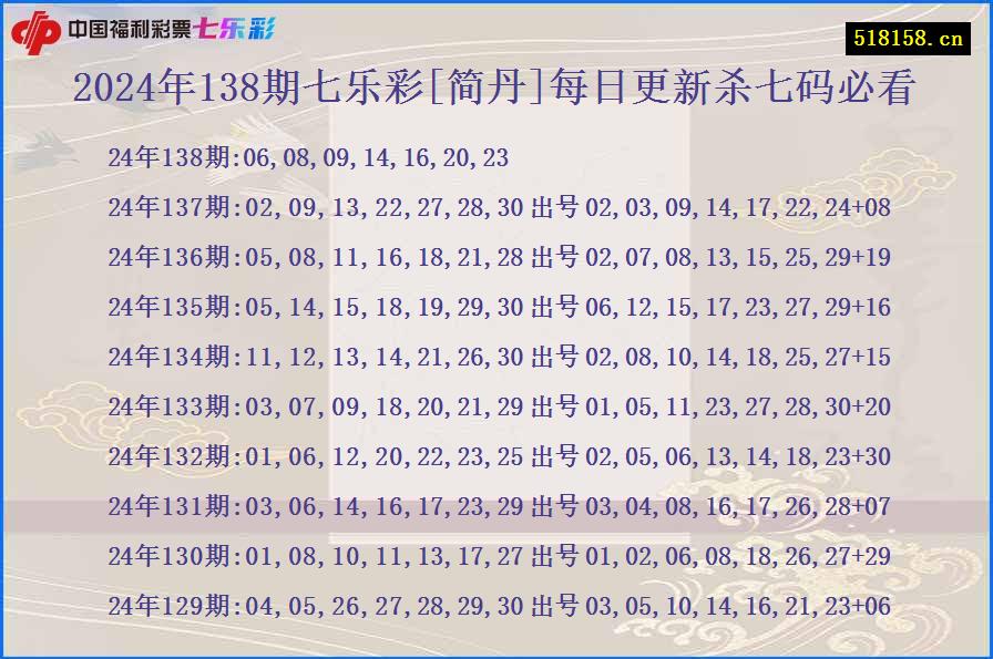 2024年138期七乐彩[简丹]每日更新杀七码必看