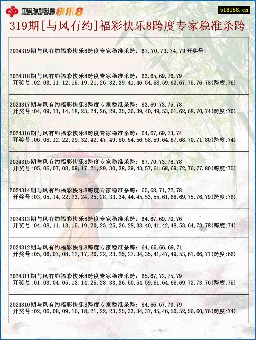 319期[与风有约]福彩快乐8跨度专家稳准杀跨