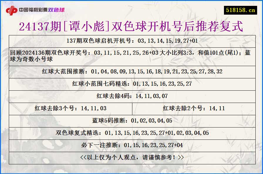 24137期[谭小彪]双色球开机号后推荐复式