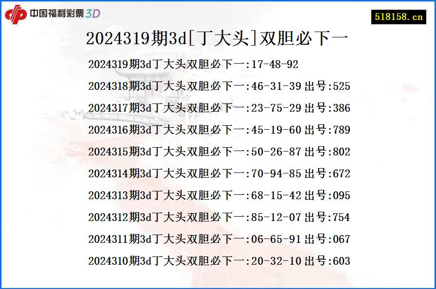 2024319期3d[丁大头]双胆必下一