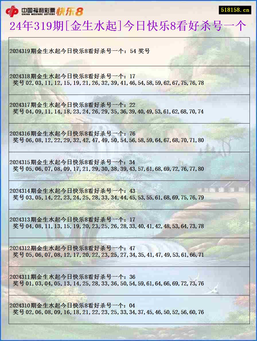 24年319期[金生水起]今日快乐8看好杀号一个