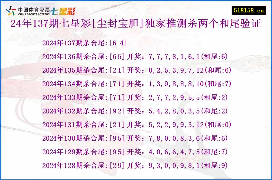 24年137期七星彩[尘封宝胆]独家推测杀两个和尾验证