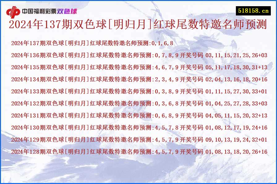 2024年137期双色球[明归月]红球尾数特邀名师预测