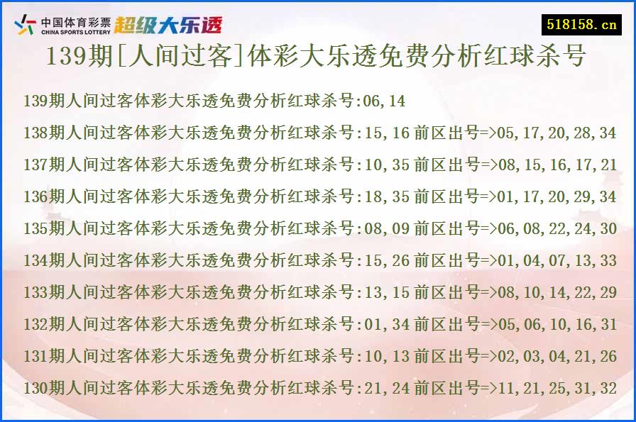 139期[人间过客]体彩大乐透免费分析红球杀号