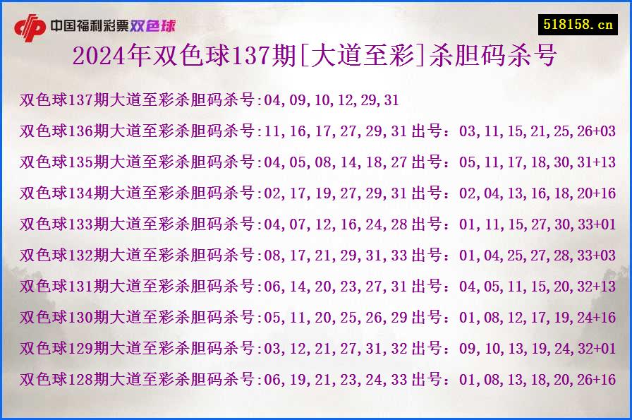 2024年双色球137期[大道至彩]杀胆码杀号