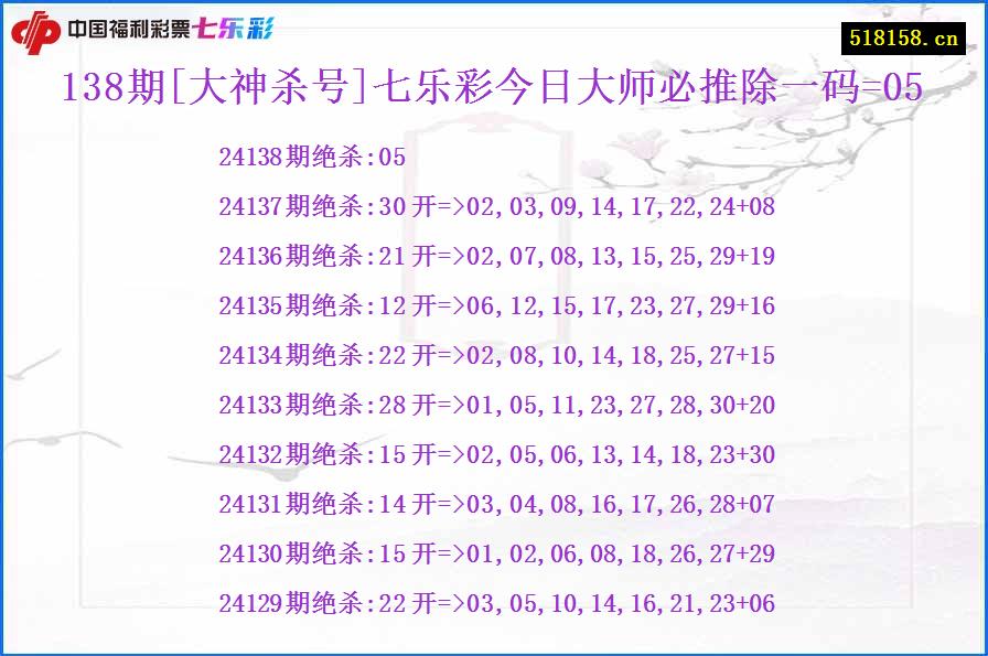 138期[大神杀号]七乐彩今日大师必推除一码=05