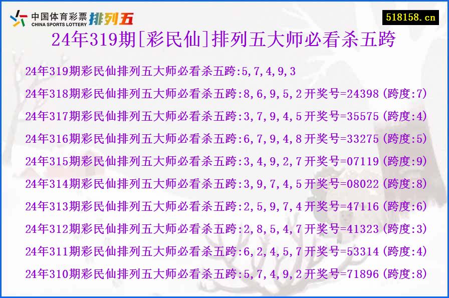 24年319期[彩民仙]排列五大师必看杀五跨