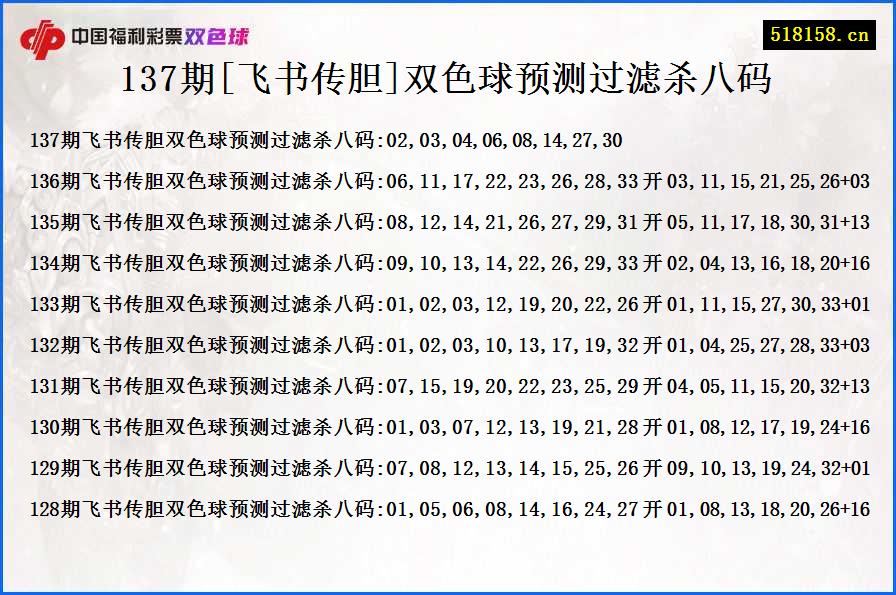 137期[飞书传胆]双色球预测过滤杀八码