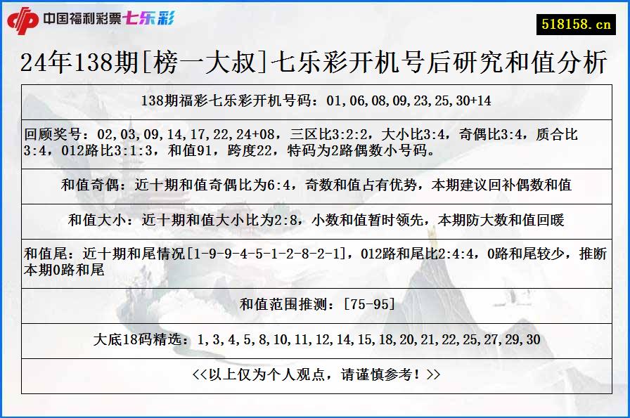 24年138期[榜一大叔]七乐彩开机号后研究和值分析