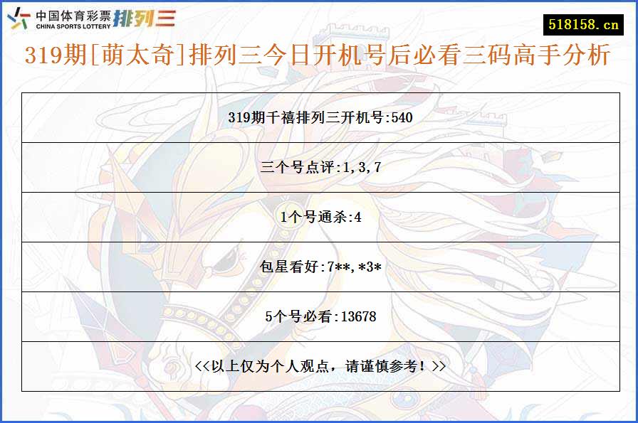 319期[萌太奇]排列三今日开机号后必看三码高手分析
