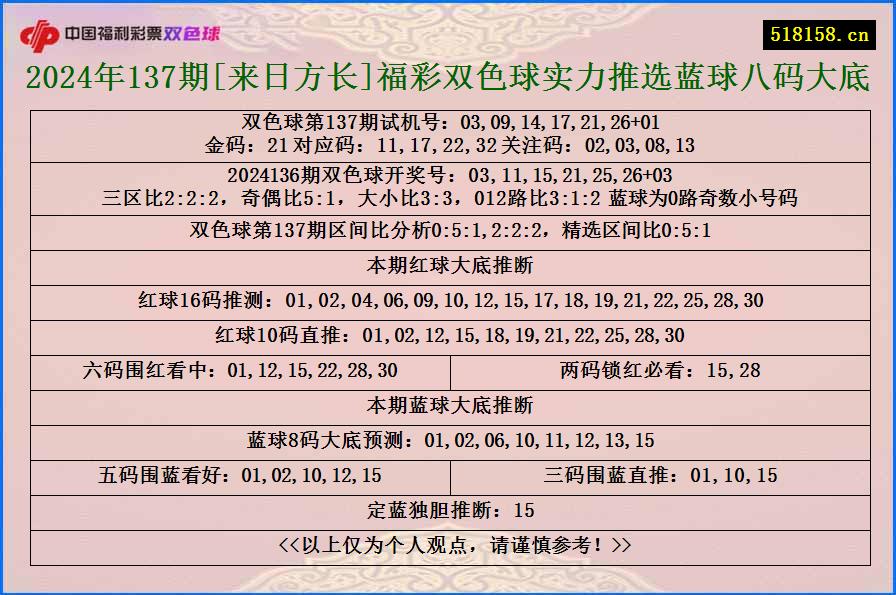 2024年137期[来日方长]福彩双色球实力推选蓝球八码大底