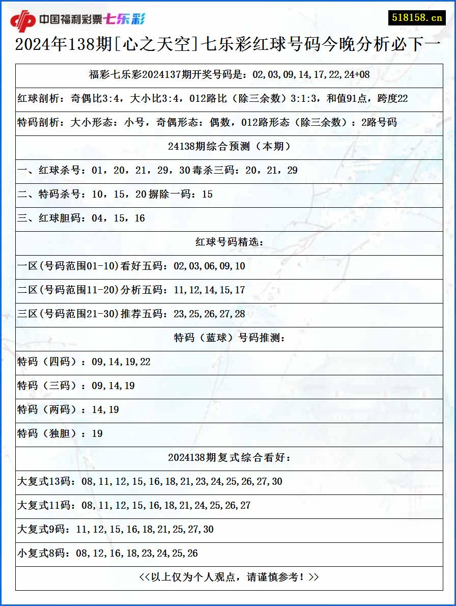 2024年138期[心之天空]七乐彩红球号码今晚分析必下一