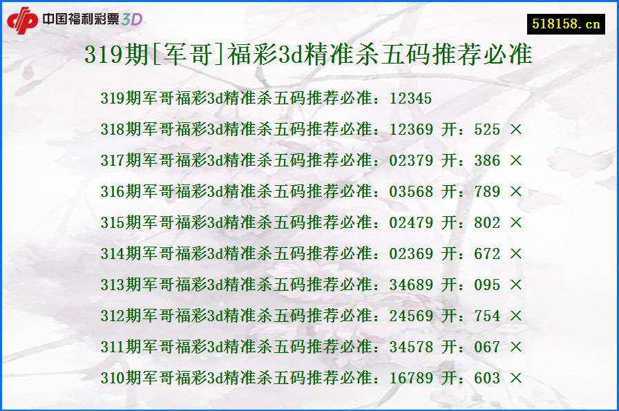 319期[军哥]福彩3d精准杀五码推荐必准