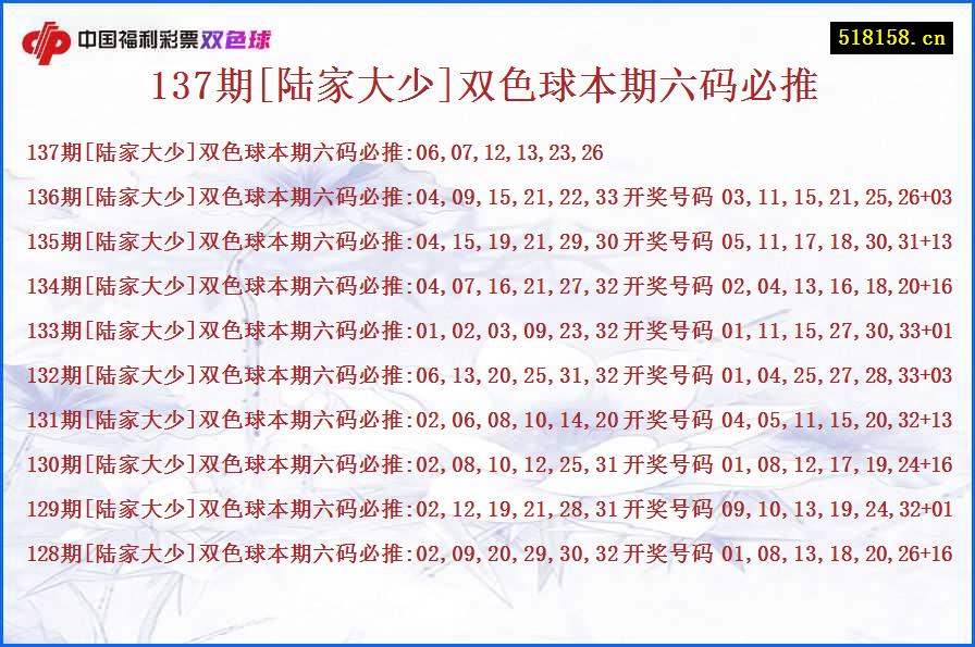 137期[陆家大少]双色球本期六码必推