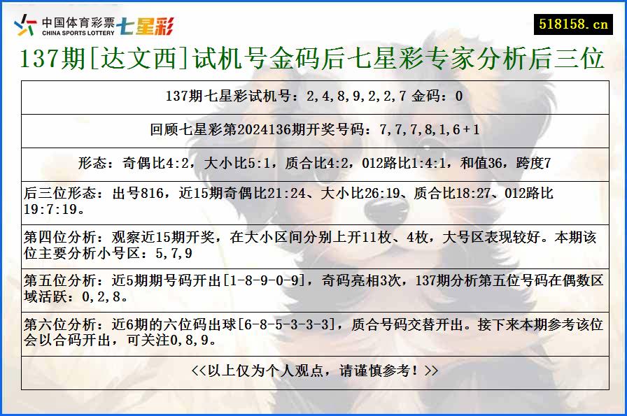 137期[达文西]试机号金码后七星彩专家分析后三位