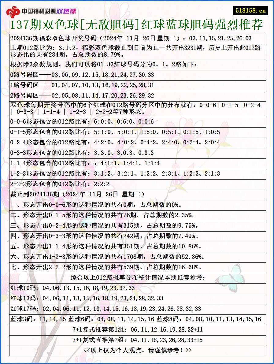 137期双色球[无敌胆码]红球蓝球胆码强烈推荐