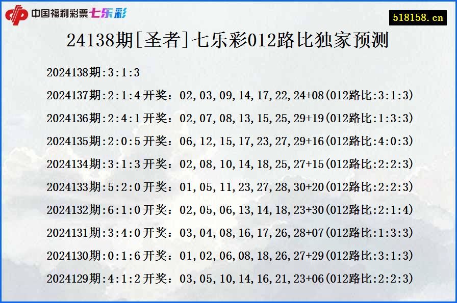 24138期[圣者]七乐彩012路比独家预测