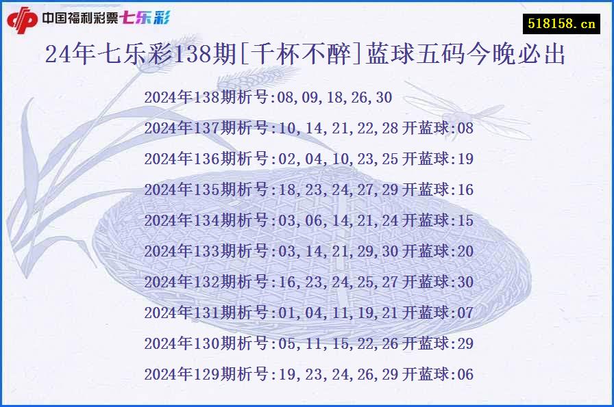 24年七乐彩138期[千杯不醉]蓝球五码今晚必出