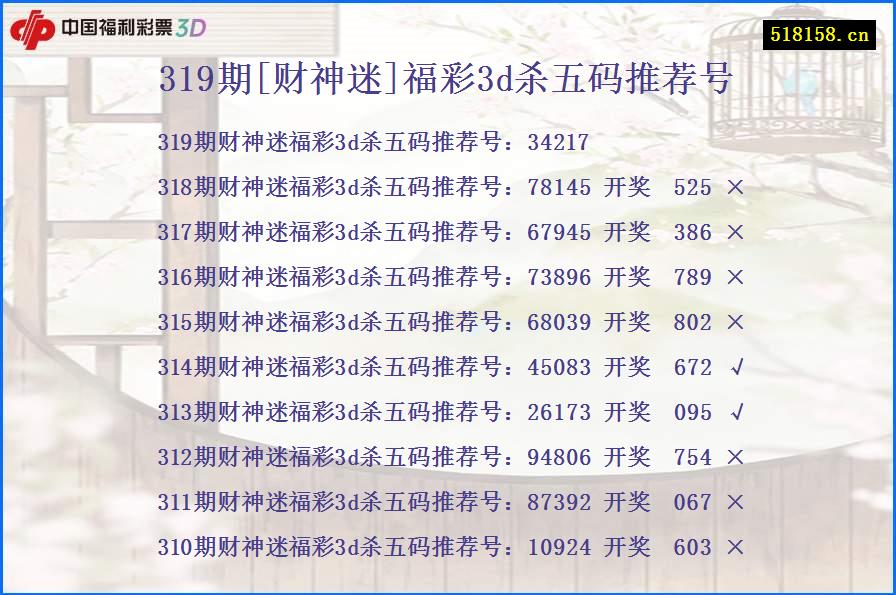 319期[财神迷]福彩3d杀五码推荐号