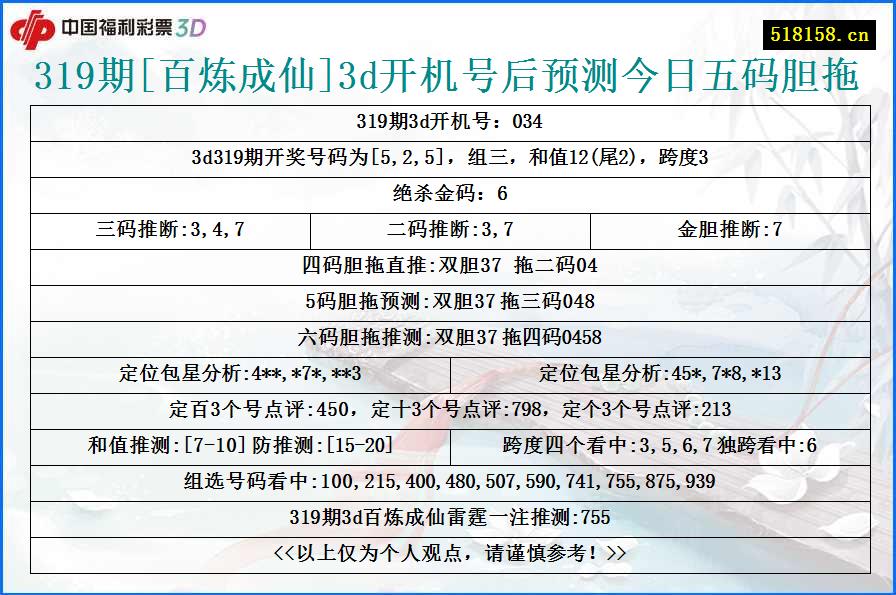 319期[百炼成仙]3d开机号后预测今日五码胆拖