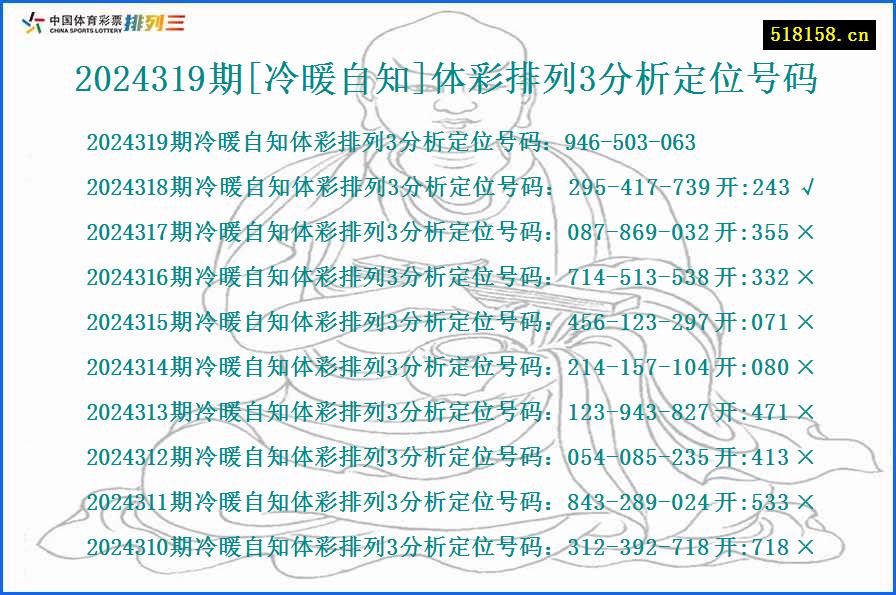 2024319期[冷暖自知]体彩排列3分析定位号码