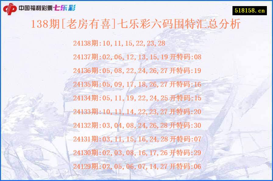 138期[老房有喜]七乐彩六码围特汇总分析