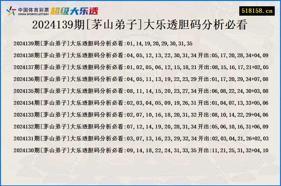 2024139期[茅山弟子]大乐透胆码分析必看