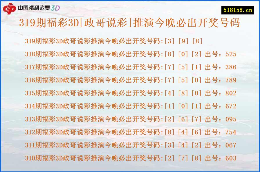 319期福彩3D[政哥说彩]推演今晚必出开奖号码