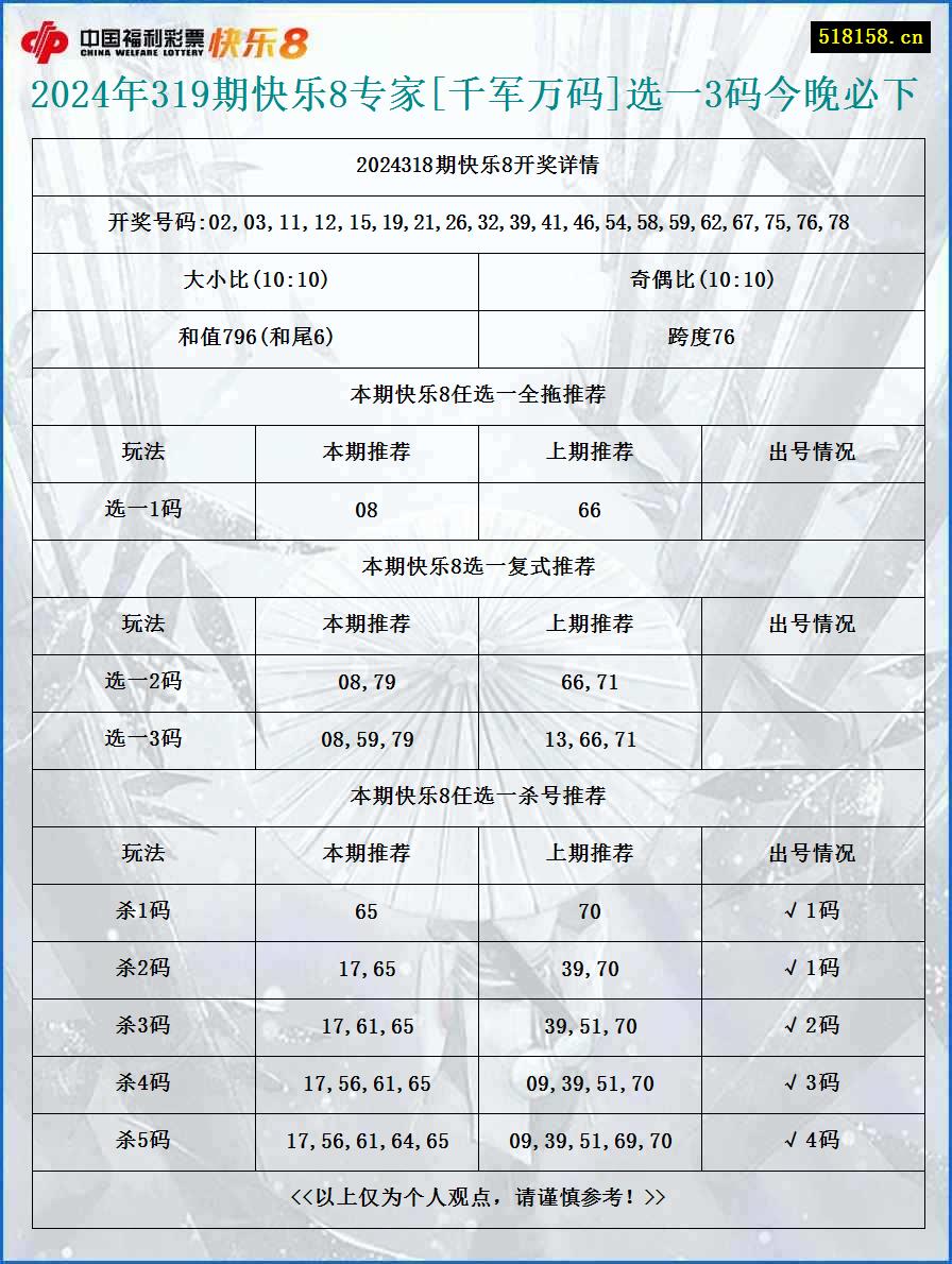 2024年319期快乐8专家[千军万码]选一3码今晚必下