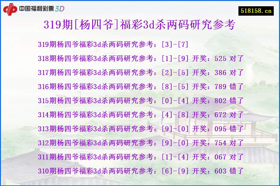 319期[杨四爷]福彩3d杀两码研究参考