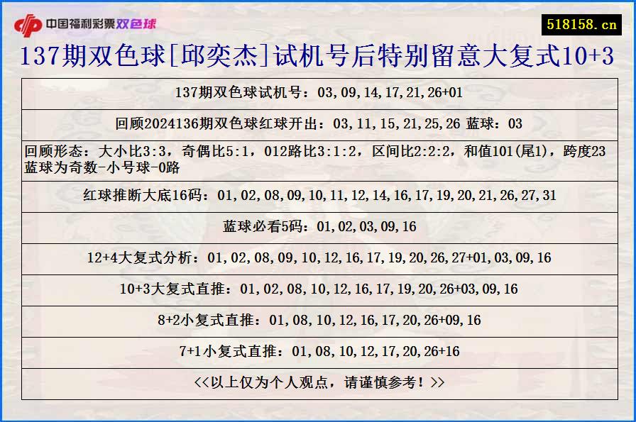 137期双色球[邱奕杰]试机号后特别留意大复式10+3