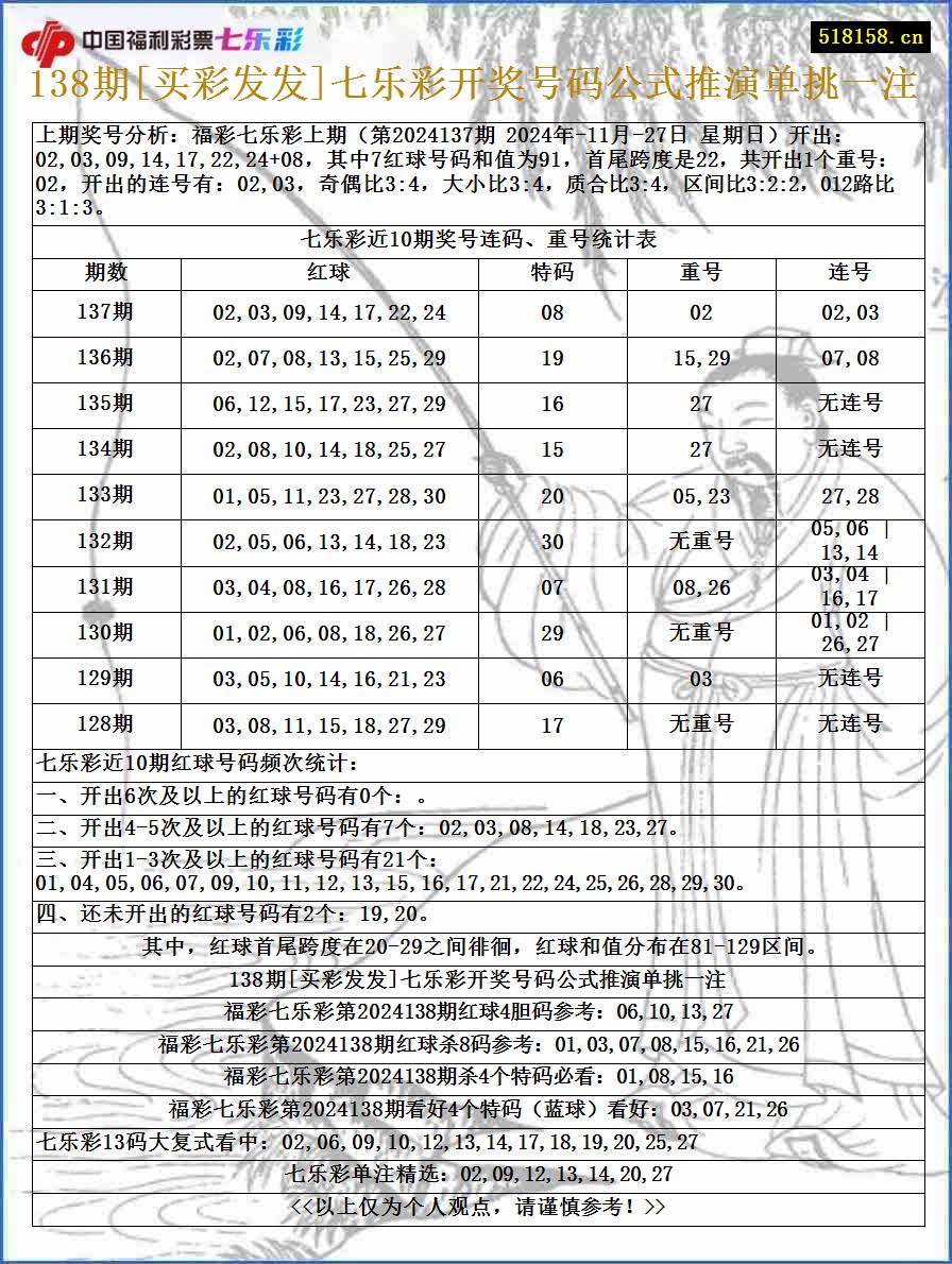 138期[买彩发发]七乐彩开奖号码公式推演单挑一注