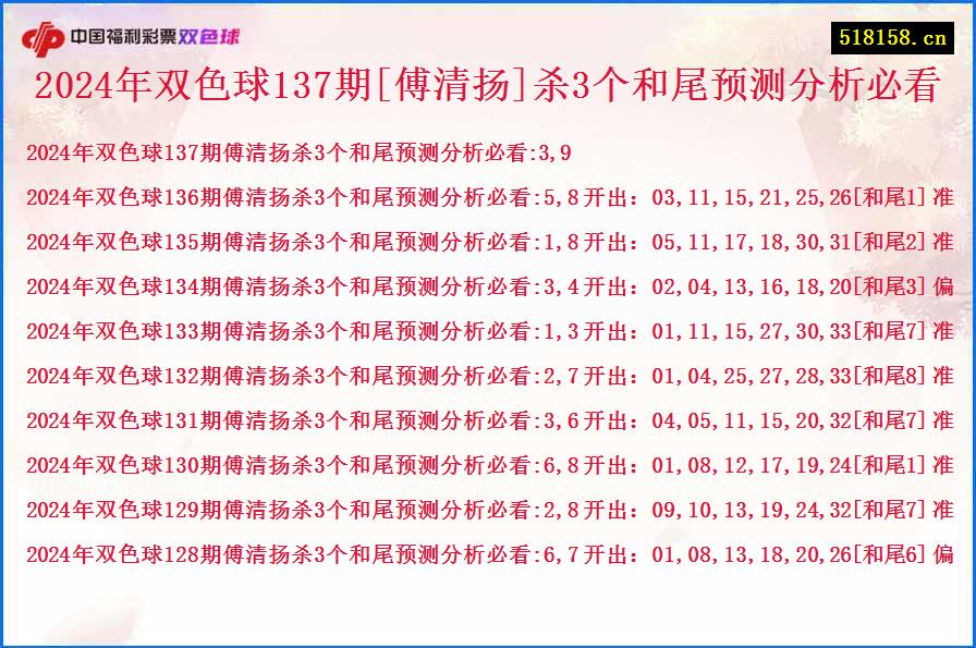 2024年双色球137期[傅清扬]杀3个和尾预测分析必看