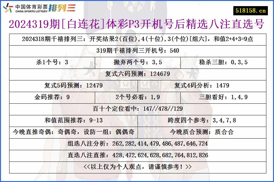 2024319期[白连花]体彩P3开机号后精选八注直选号