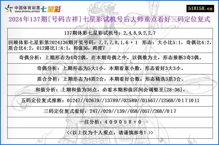 2024年137期[号码吉祥]七星彩试机号后大师重点看好三码定位复式