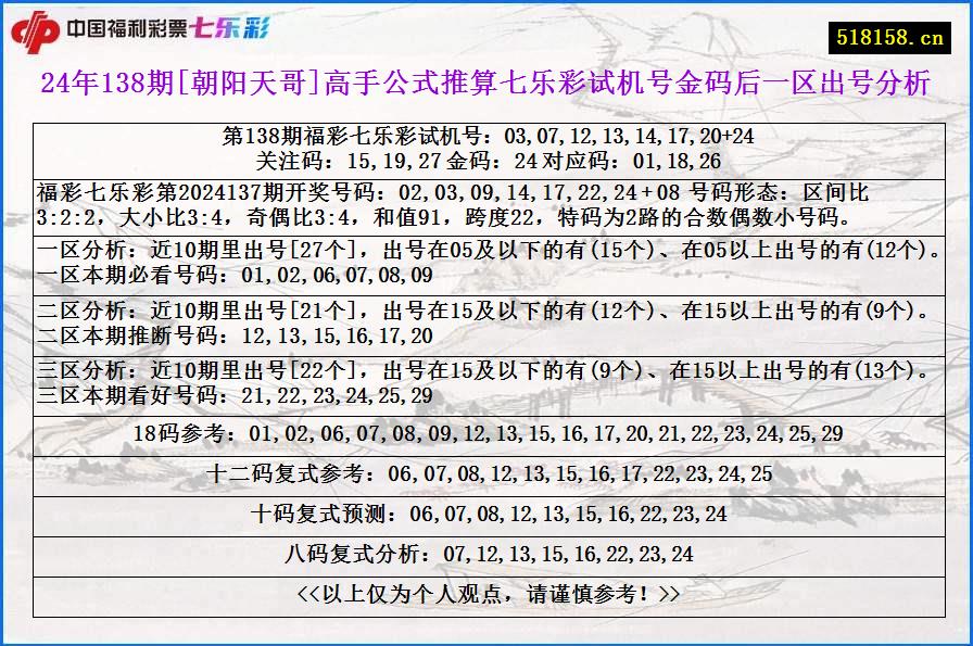 24年138期[朝阳天哥]高手公式推算七乐彩试机号金码后一区出号分析