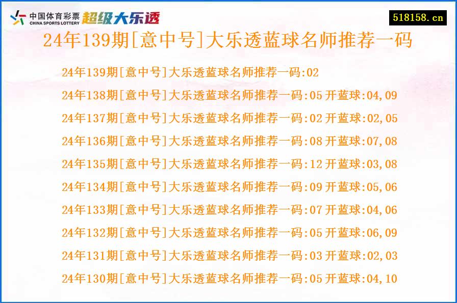 24年139期[意中号]大乐透蓝球名师推荐一码