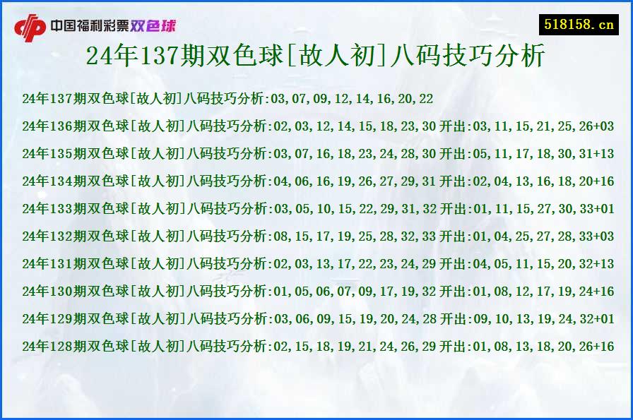 24年137期双色球[故人初]八码技巧分析