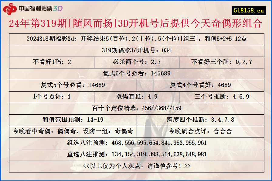 24年第319期[随风而扬]3D开机号后提供今天奇偶形组合