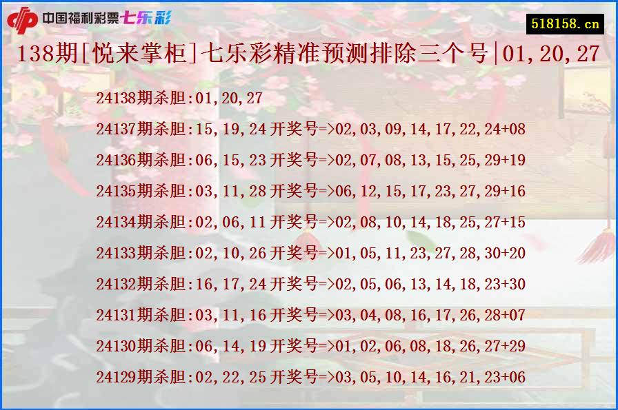 138期[悦来掌柜]七乐彩精准预测排除三个号|01,20,27