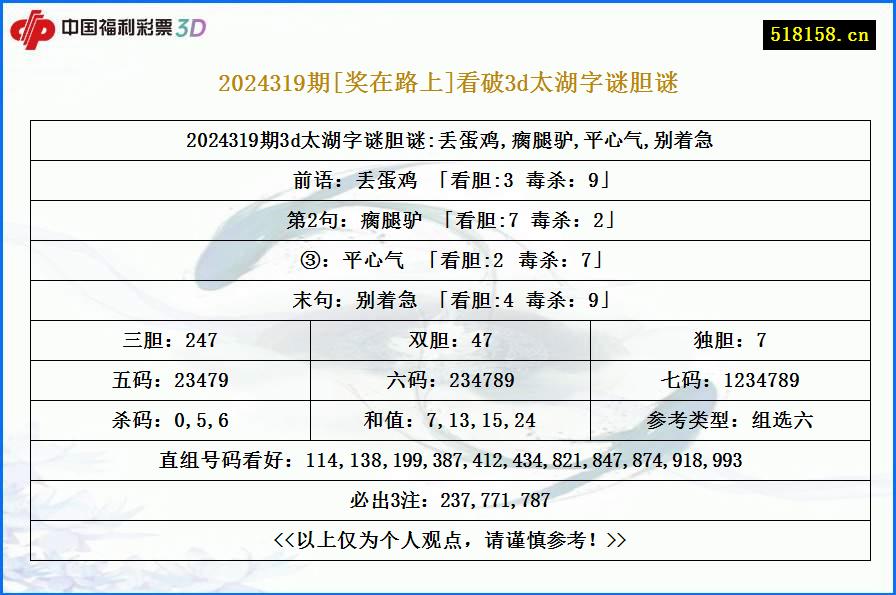 2024319期[奖在路上]看破3d太湖字谜胆谜