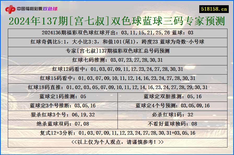 2024年137期[宫七叔]双色球蓝球三码专家预测