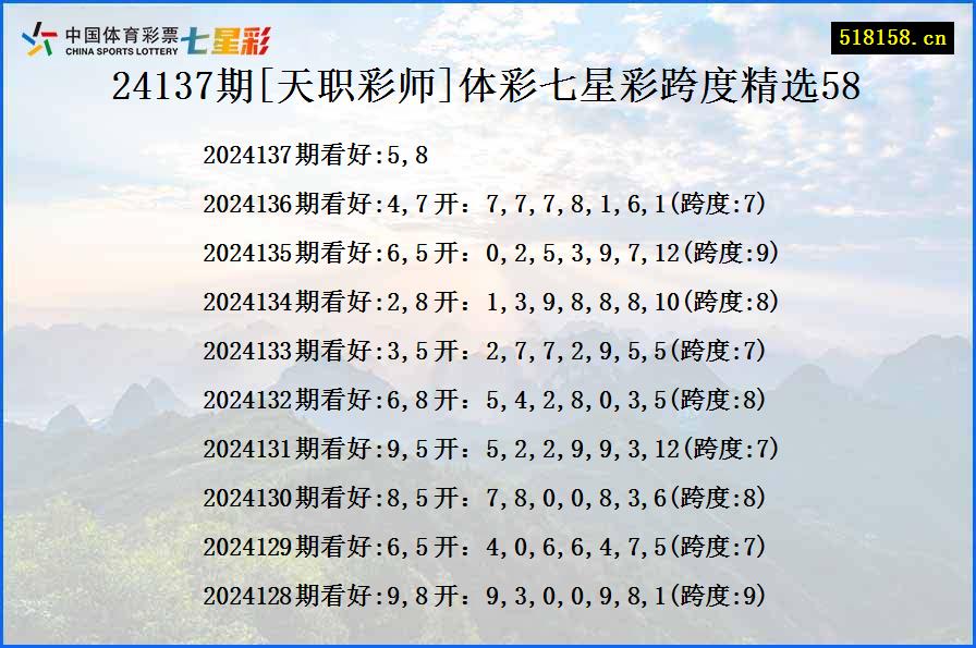 24137期[天职彩师]体彩七星彩跨度精选58