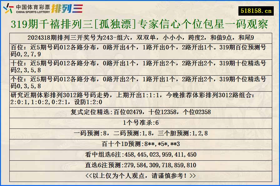 319期千禧排列三[孤独漂]专家信心个位包星一码观察