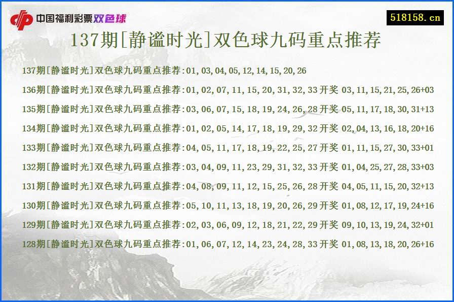 137期[静谧时光]双色球九码重点推荐