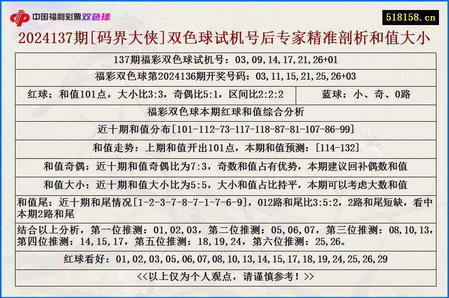 2024137期[码界大侠]双色球试机号后专家精准剖析和值大小